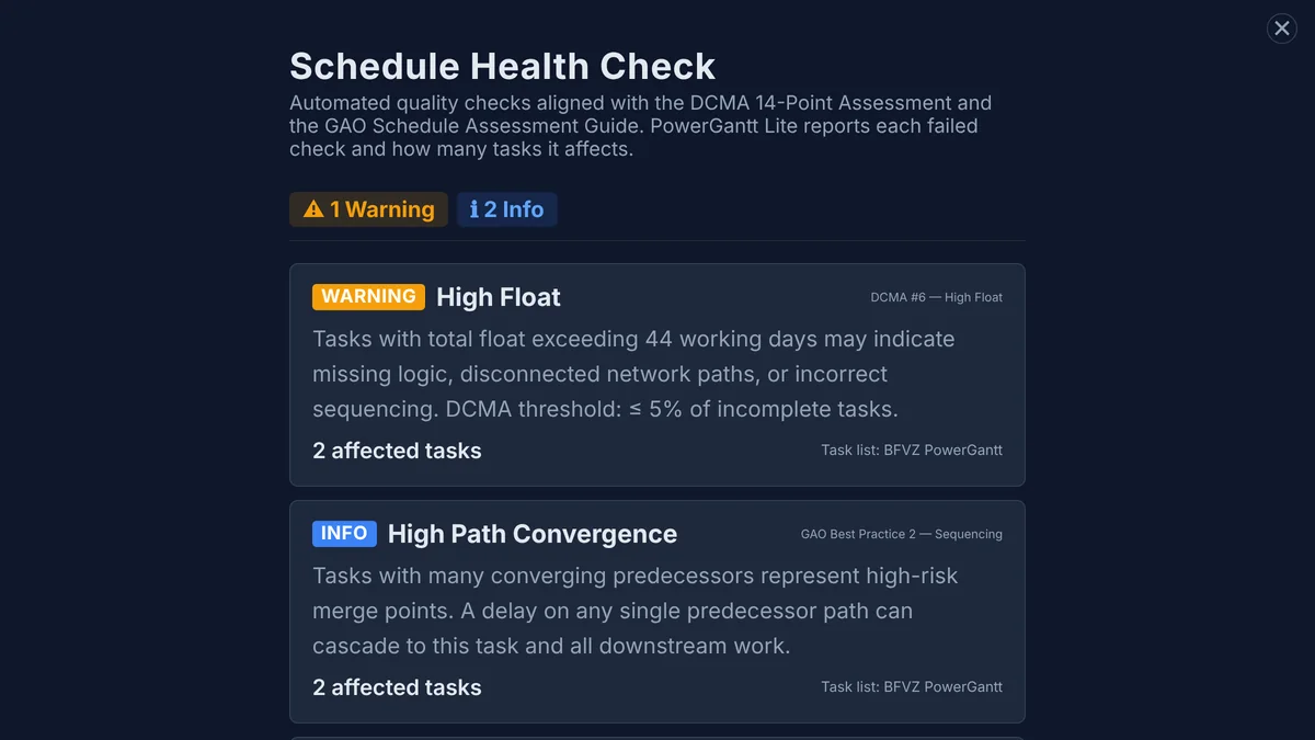 BFVZ PowerGantt Lite: the Schedule Health Check overlay with a DCMA high-float warning and two GAO sequencing notes