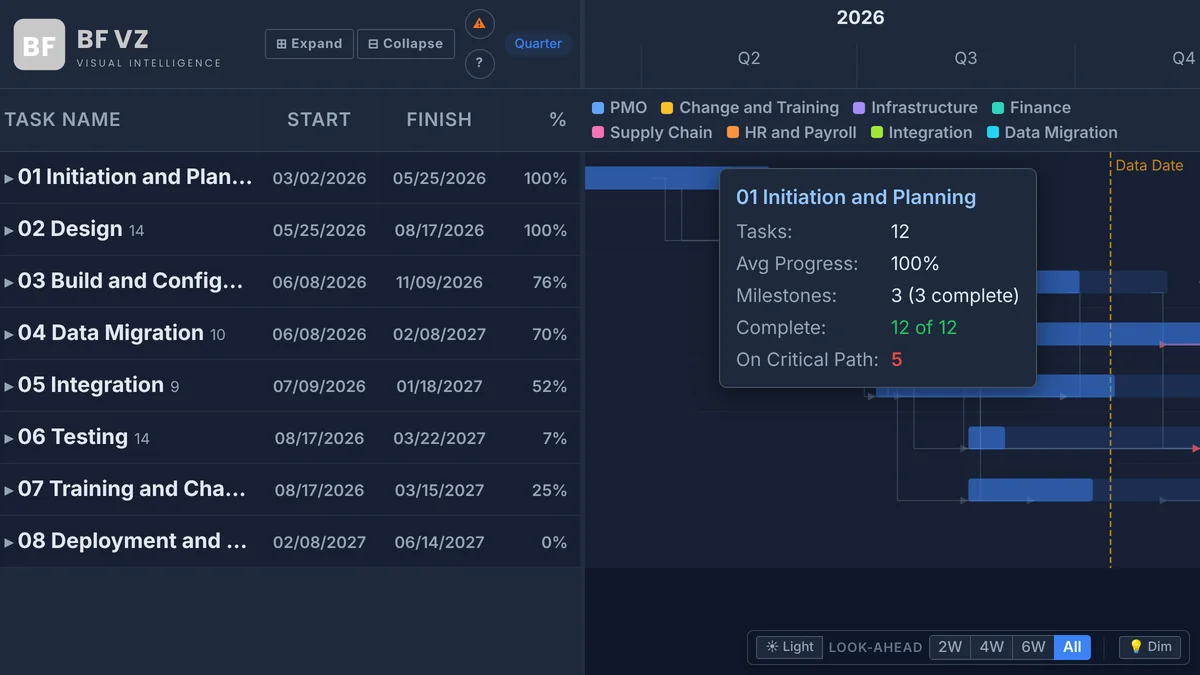 BFVZ PowerGantt Lite: all eight phases collapsed to summary bars with the group tooltip