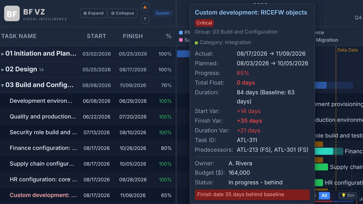 BFVZ PowerGantt Lite: the task tooltip on a critical task, with dates, progress, total float, variances, predecessors and the bound tooltip fields