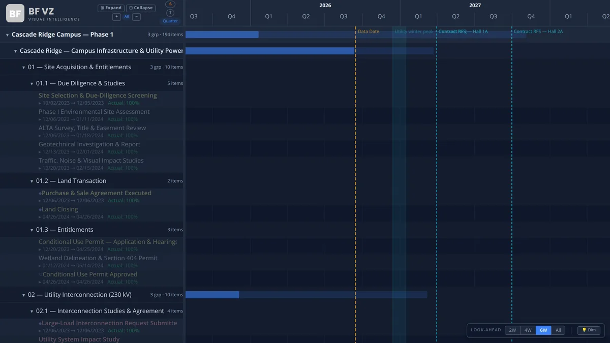 BFVZPowerGantt: the WBS rolled up to phases with a summary tooltip
