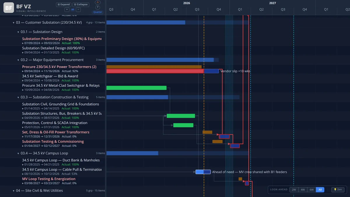 BFVZPowerGantt: the activity tooltip with dates, progress, baseline, total float, variances, predecessors, resources and hours