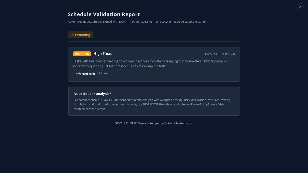 BFVZPowerGantt: the schedule validation report with a DCMA high-float warning