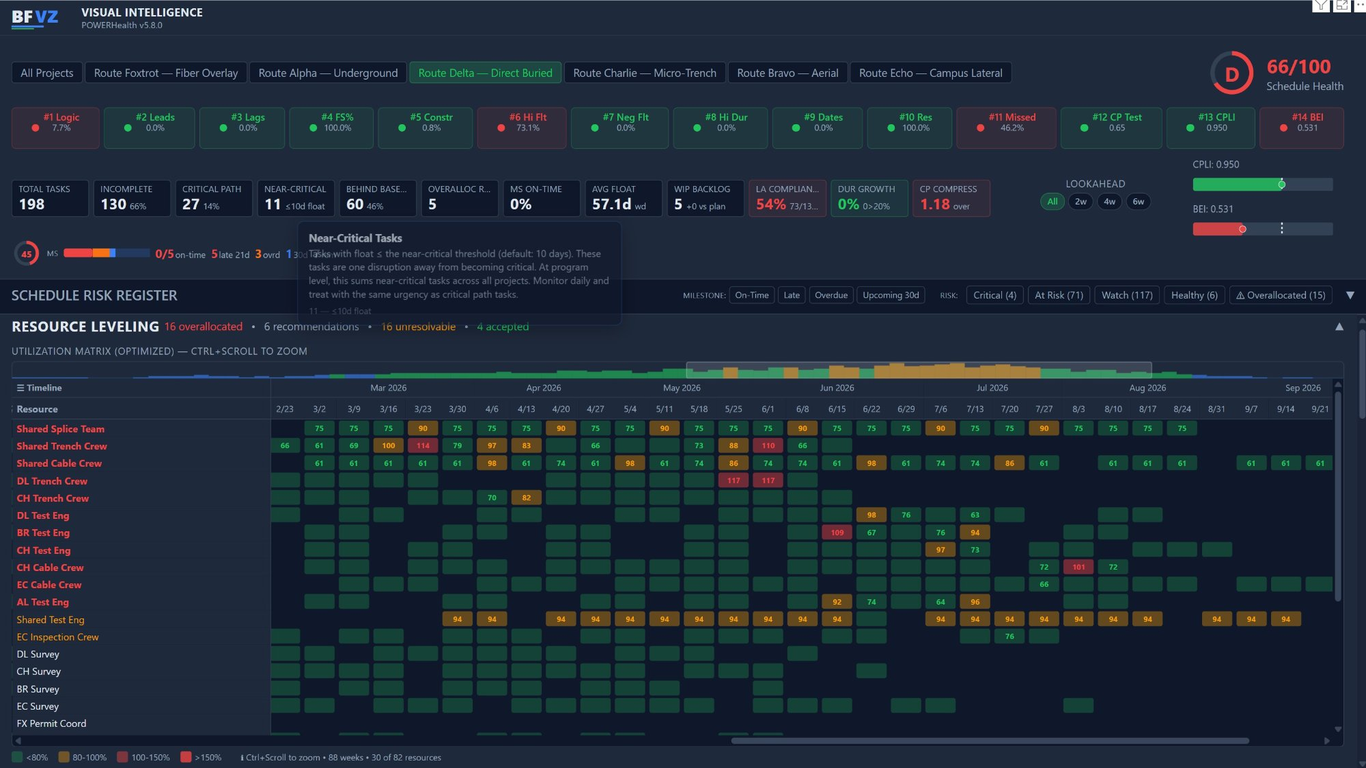 BFVZPowerHealth resource utilization matrix with heat-colored cells