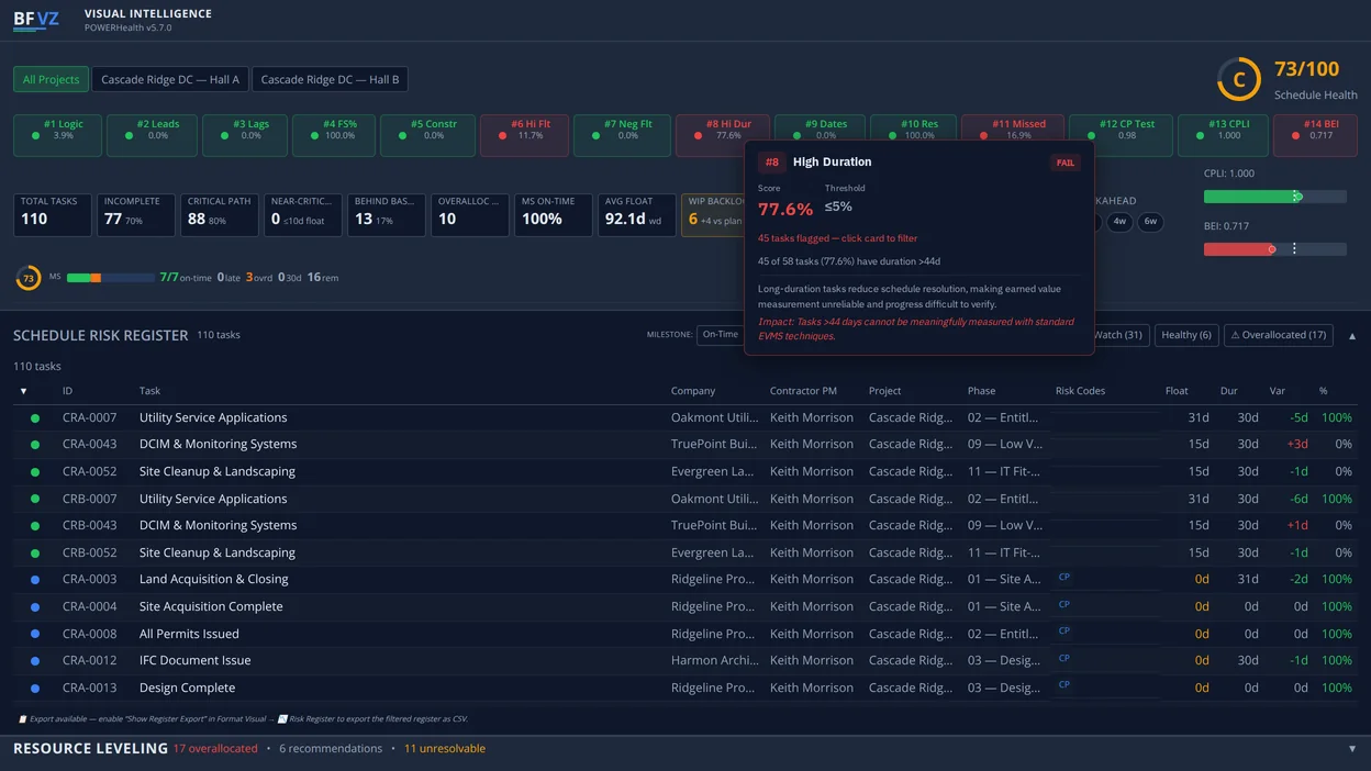BFVZ POWERHealth: the tooltip on a DCMA check with the score, the threshold and what it means
